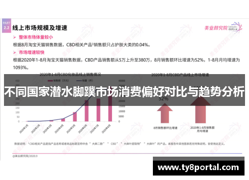 不同国家潜水脚蹼市场消费偏好对比与趋势分析