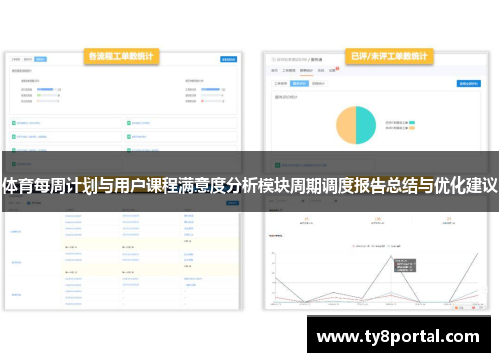 体育每周计划与用户课程满意度分析模块周期调度报告总结与优化建议