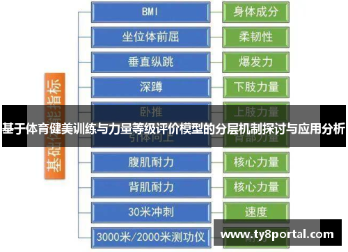 基于体育健美训练与力量等级评价模型的分层机制探讨与应用分析
