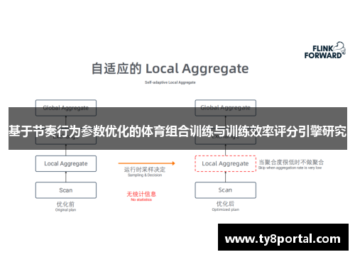 基于节奏行为参数优化的体育组合训练与训练效率评分引擎研究