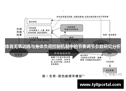 体育无氧训练与身体负荷控制机制中的节奏调节参数研究分析