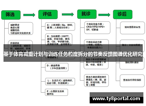 基于体育减重计划与训练任务粒度拆分的节奏反馈图谱优化研究